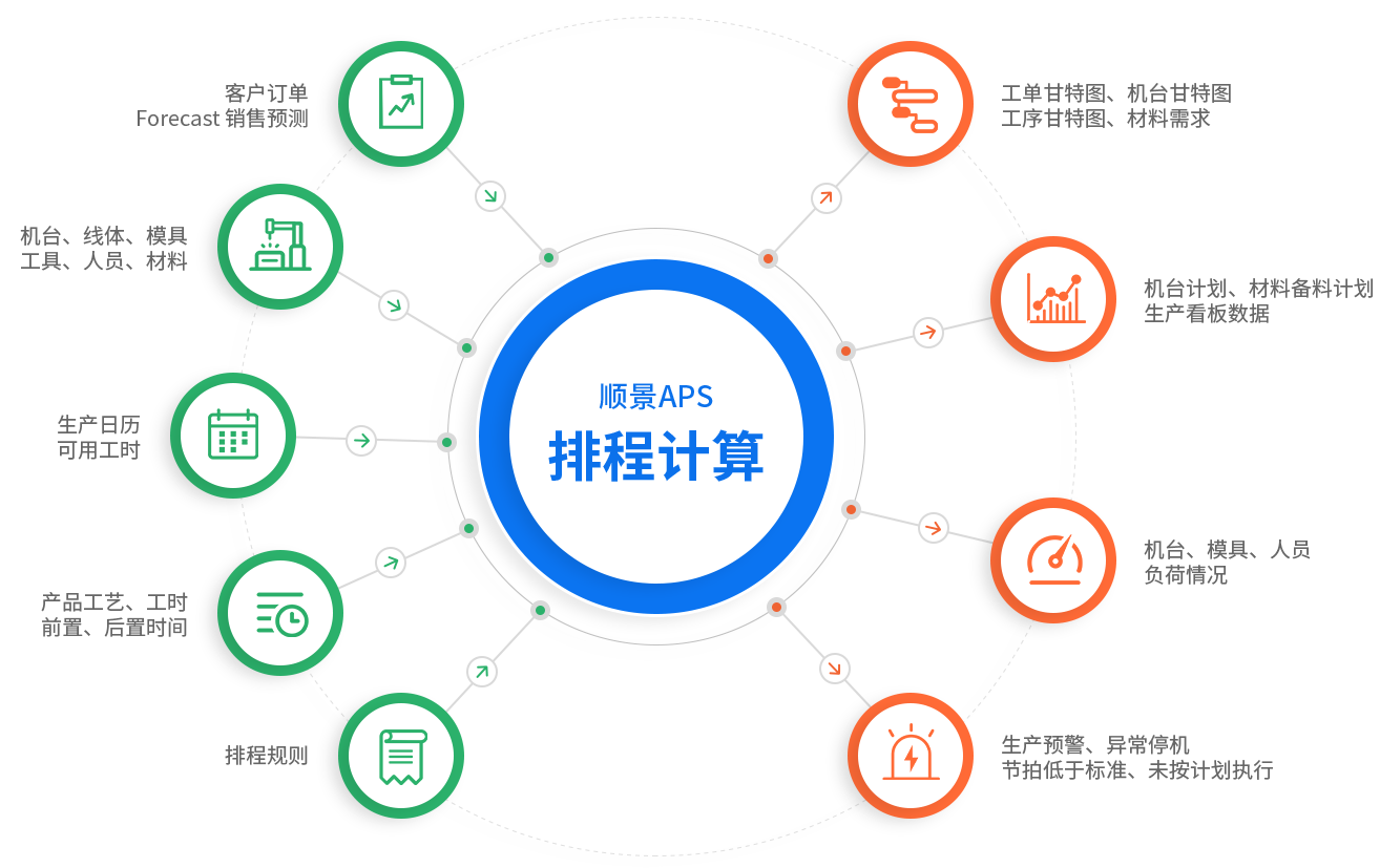 安博官方网页版-安博（中国）在我国管理中的应用