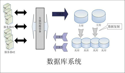 企业该如何选择安博官方网页版-安博(中国)数据库