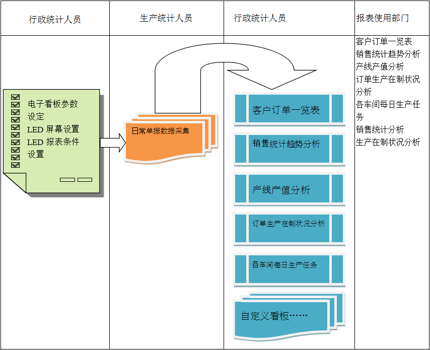 电子看板安博官方网页版-安博（中国）系统