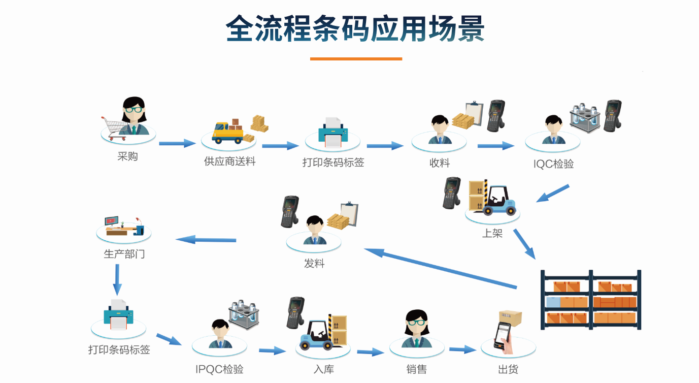 目前企业安博官方网页版-安博（中国）的应用状况怎么样?